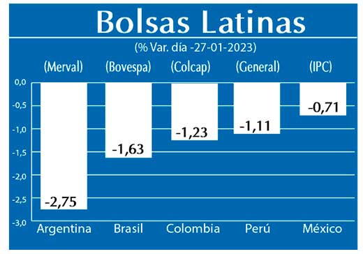 Bolsas Latinas