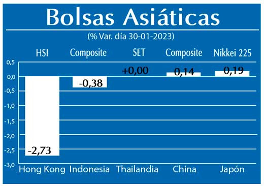 Bolsas Asiaticas