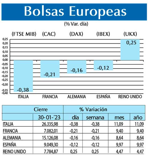 Bolsas Europeas