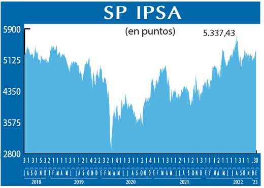 SP IPSA