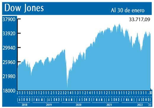 Dow Jones