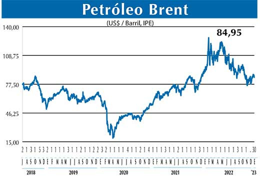 BRENT