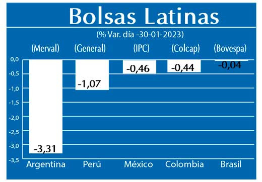 Bolsas Latinas