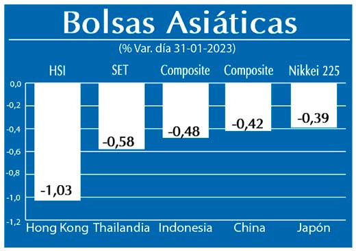 Bolsas Asiaticas