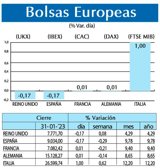 Bolsas Europeas