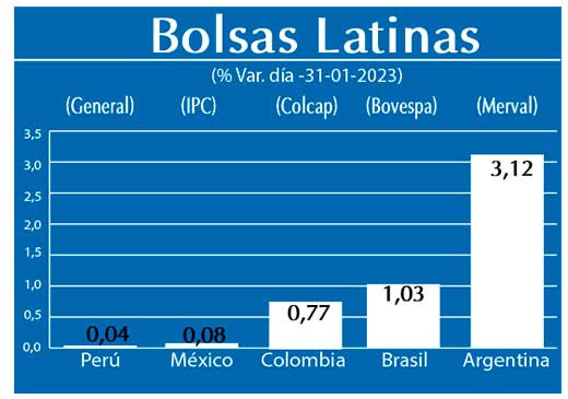 Bolsas Latinas