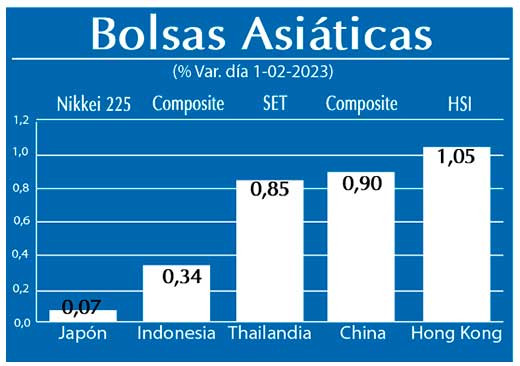 Bolsas Asiaticas