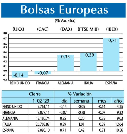 Bolsas Europeas