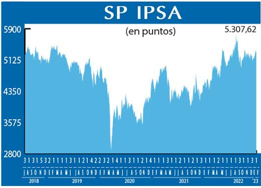 SP IPSA