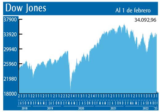 Dow Jones