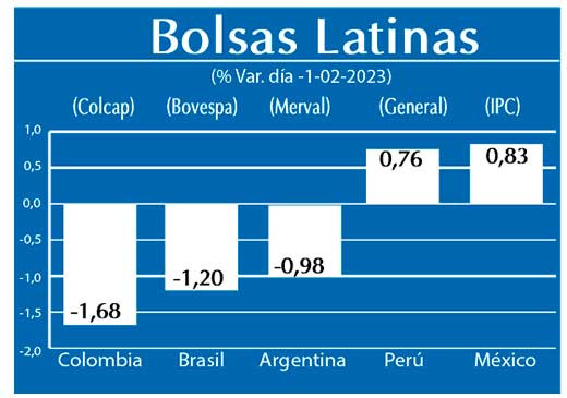 Bolsas Latinas
