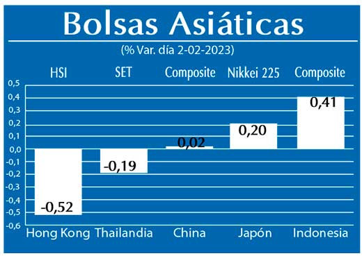 Bolsas Asiaticas