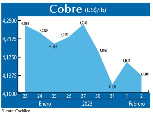 COBRE 020223