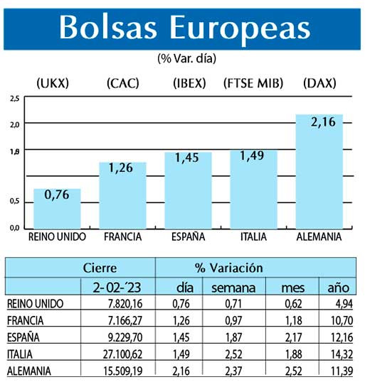 Bolsas Europeas