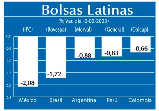 Bolsas Latinas