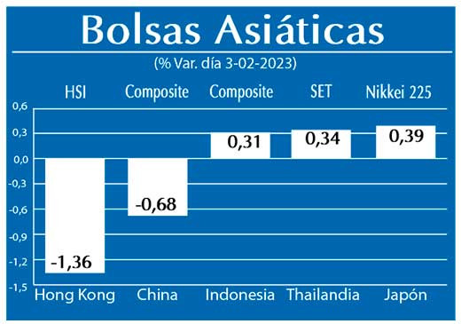 Bolsas Asiaticas