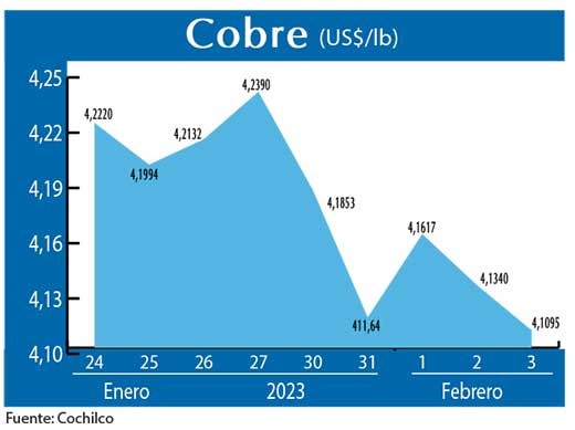 COBRE 030223