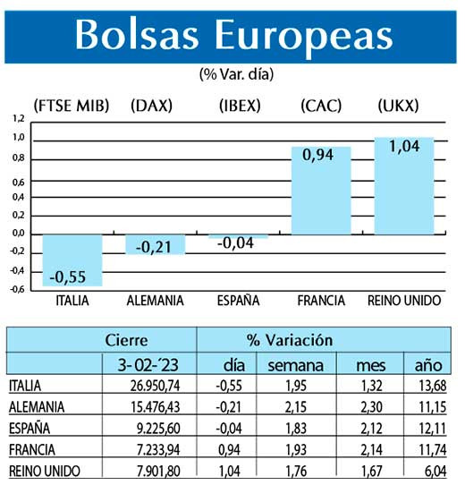 Bolsas Europeas