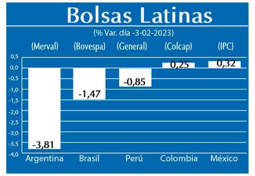 Bolsas Latinas