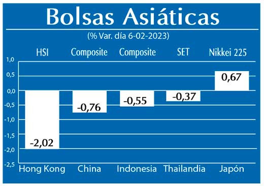 Bolsas Asiaticas