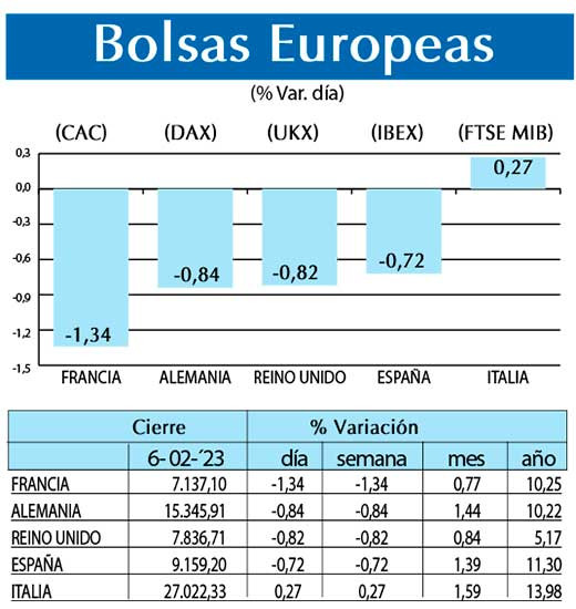 Bolsas Europeas