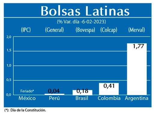 Bolsas Latinas