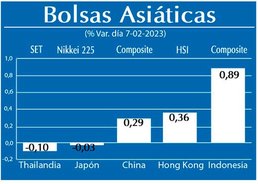 Bolsas Asiaticas