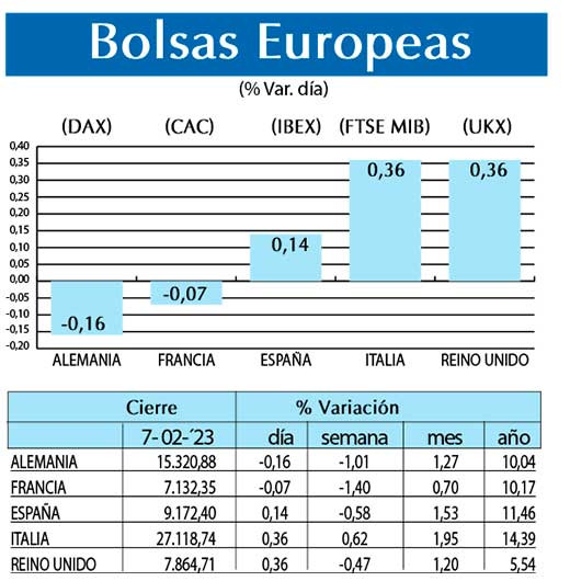 Bolsas Europeas