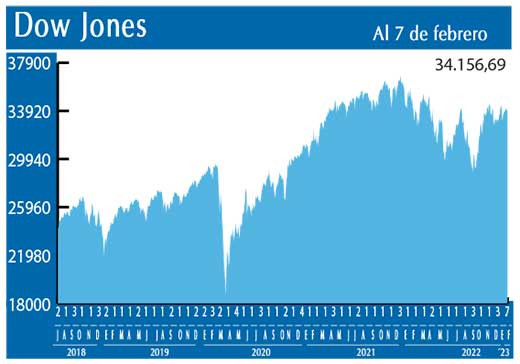 Dow Jones