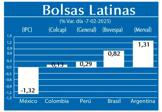 Bolsas Latinas