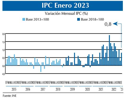 IPC Chico Ene.23