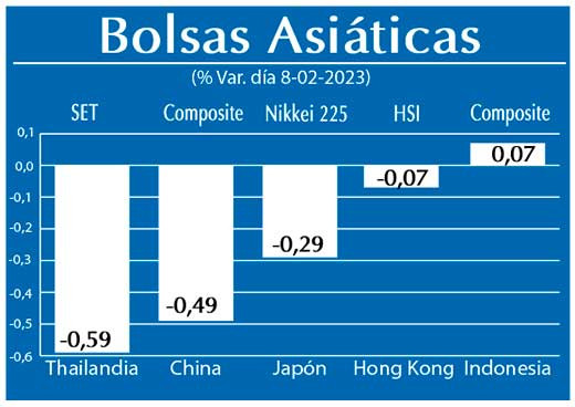 Bolsas Asiaticas