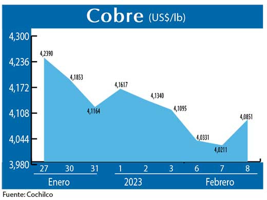 COBRE 080223