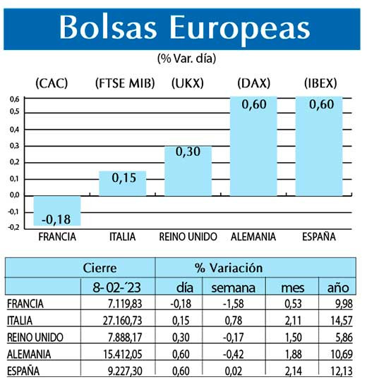 Bolsas Europeas