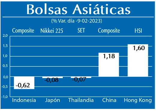 Bolsas Asiaticas