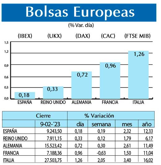 Bolsas Europeas