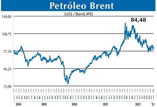 BRENT