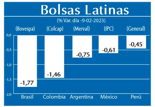 Bolsas Latinas