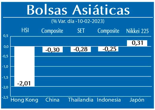 Bolsas Asiaticas