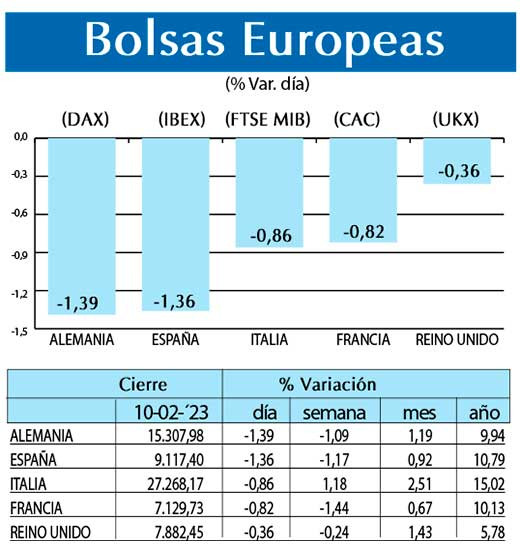 Bolsas Europeas