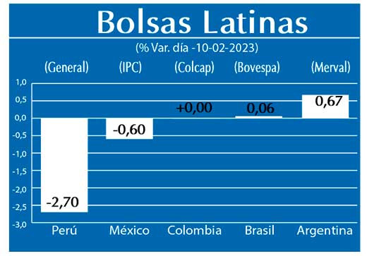 Bolsas Latinas