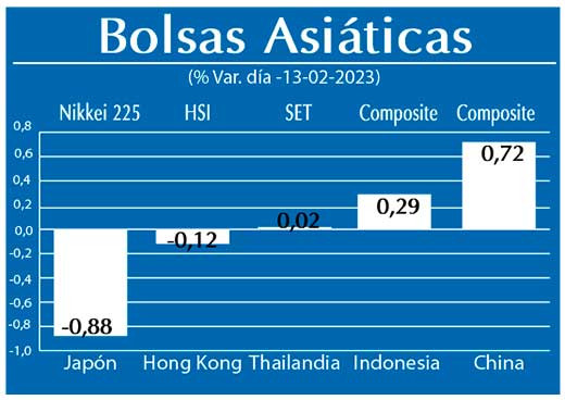 Bolsas Asiaticas