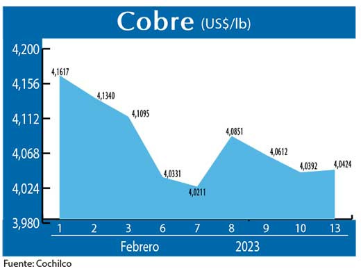 COBRE 130223