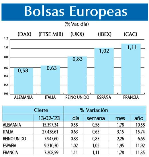 Bolsas Europeas