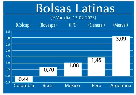 Bolsas Latinas
