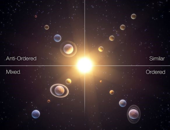 Impresión artística de las cuatro clases de arquitectura de los sistemas planetarios.