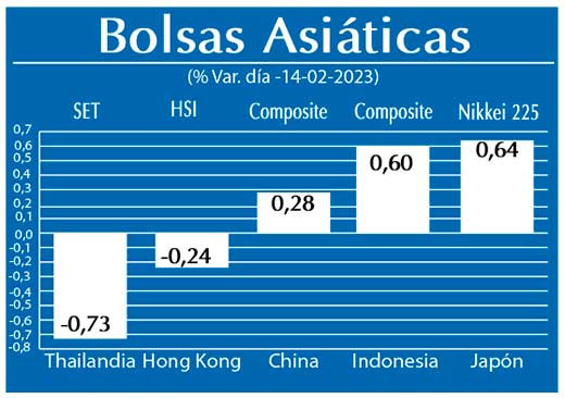 Bolsas Asiaticas