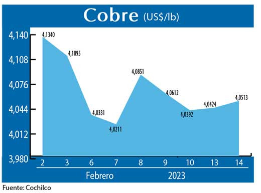 COBRE 140223