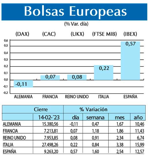 Bolsas Europeas