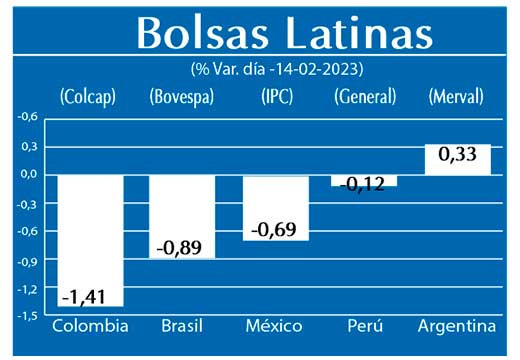 Bolsas Latinas